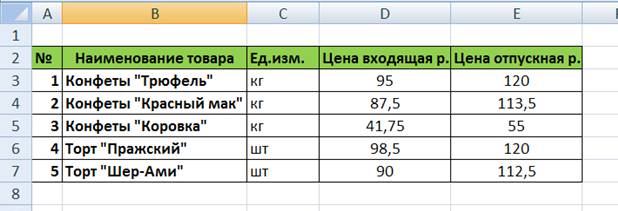 Приведены в следующей таблице таблица