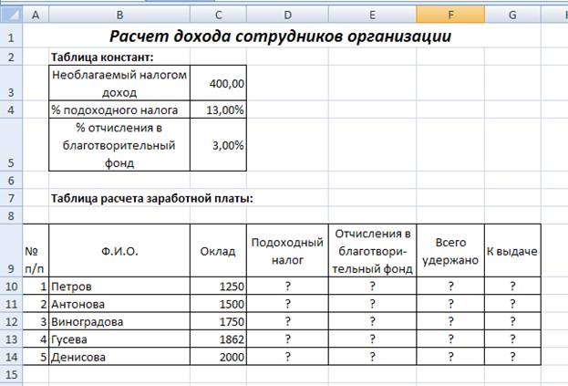 Считать расчеты. Как посчитать подоходный налог в экселе. Формула подоходного налога в excel. Подоходный налог в экселе формула. Расчет заработной платы работников таблица.